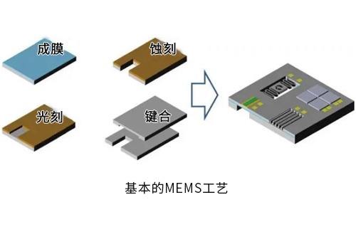 集成電路設計與MEMS設計哪個好？