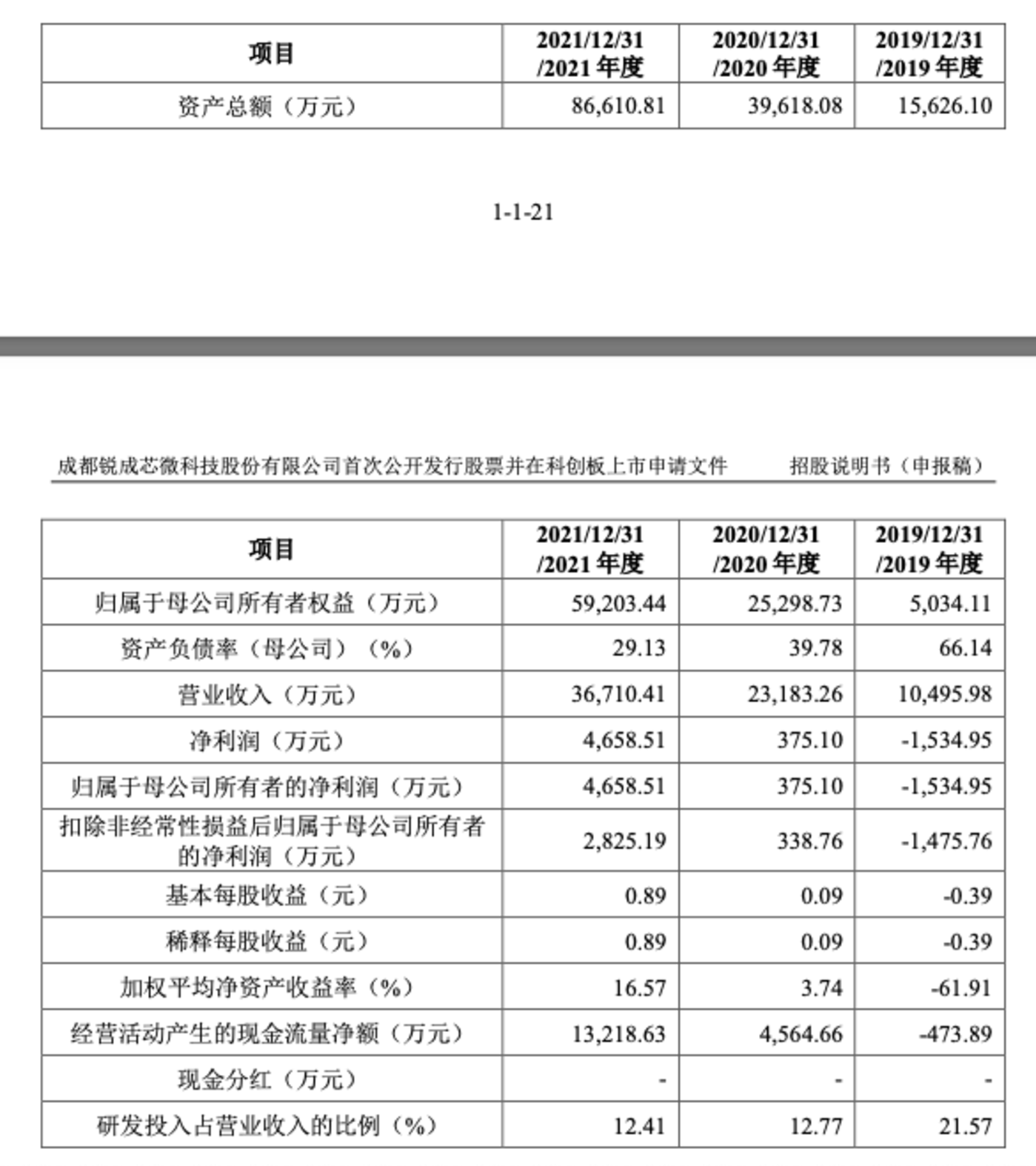 微流控芯片的制作技術(二）