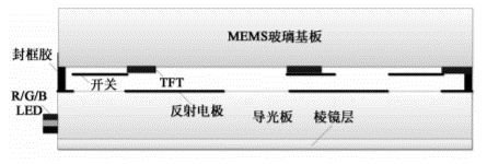 基于MEMS輔助的顯示技術的數字微開關